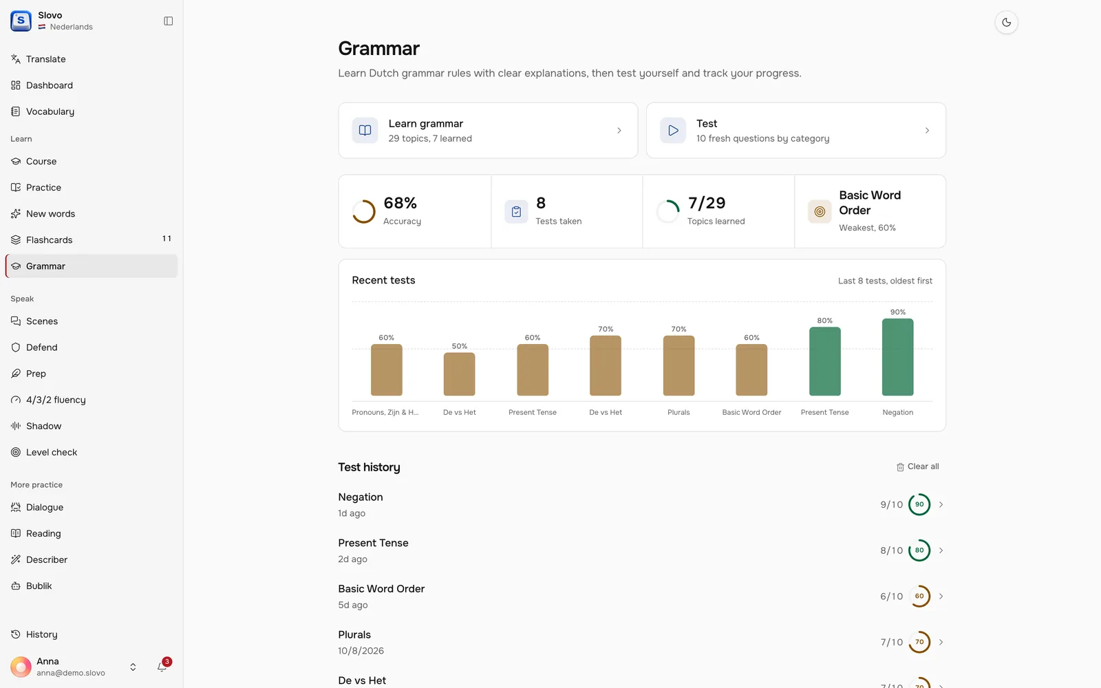 Dutch grammar: rules, tests and progress