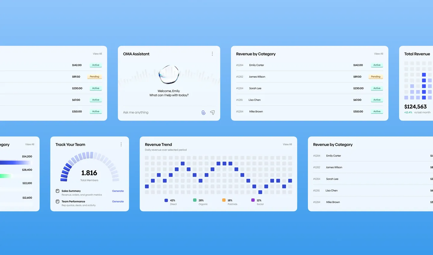 OMA Sales: screens from the project